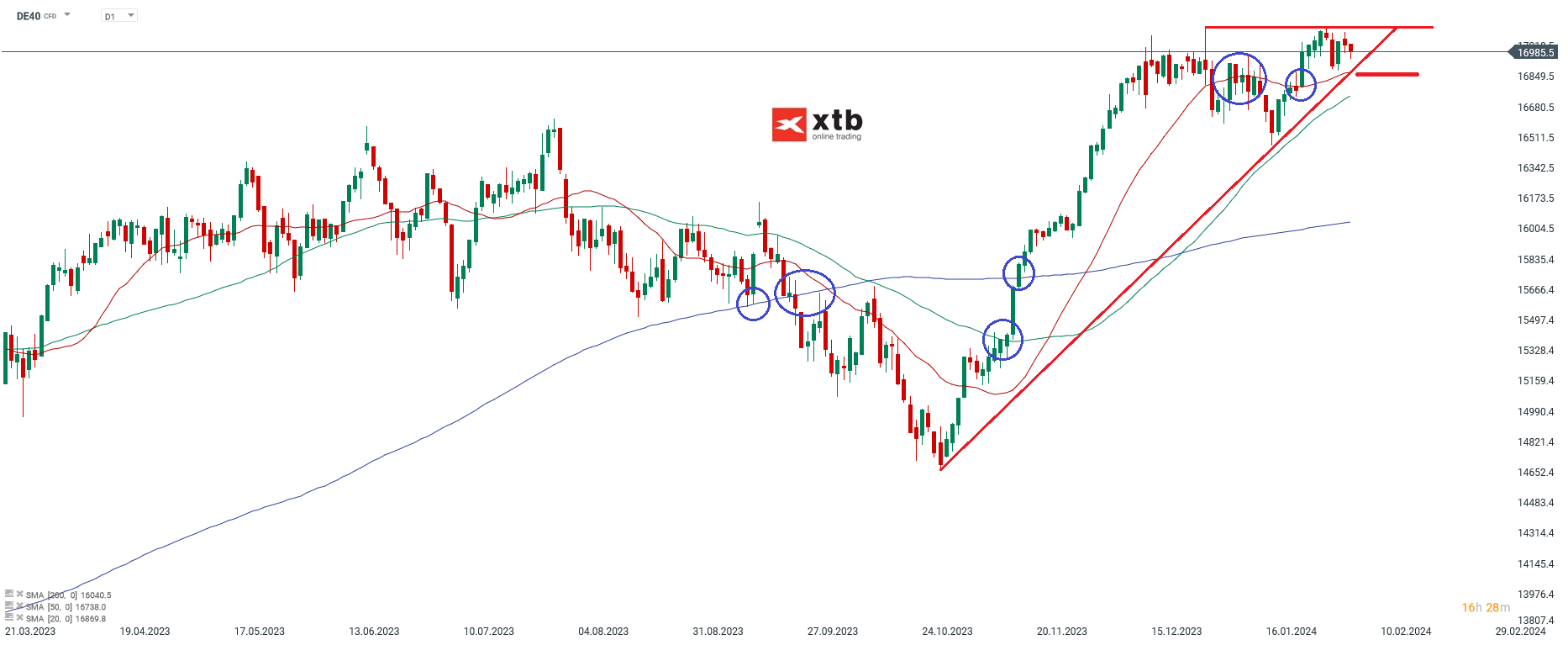 DAX-tägliche-Prognose-vom-05-02-2024-Chartanalyse-Daytrading-Setups-und-Marktausblick-für-aktive-Trader-Kommentar-Jens-Chrzanowski-stock3.com-1