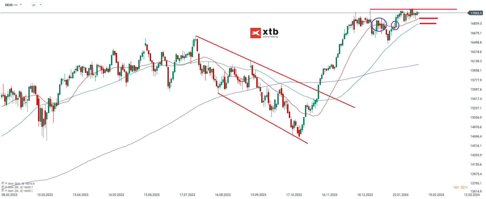 DAX-tägliche-Prognose-vom-13-02-2024-Chartanalyse-Daytrading-Setups-und-Marktausblick-für-aktive-Trader-Kommentar-Jens-Chrzanowski-stock3.com-1