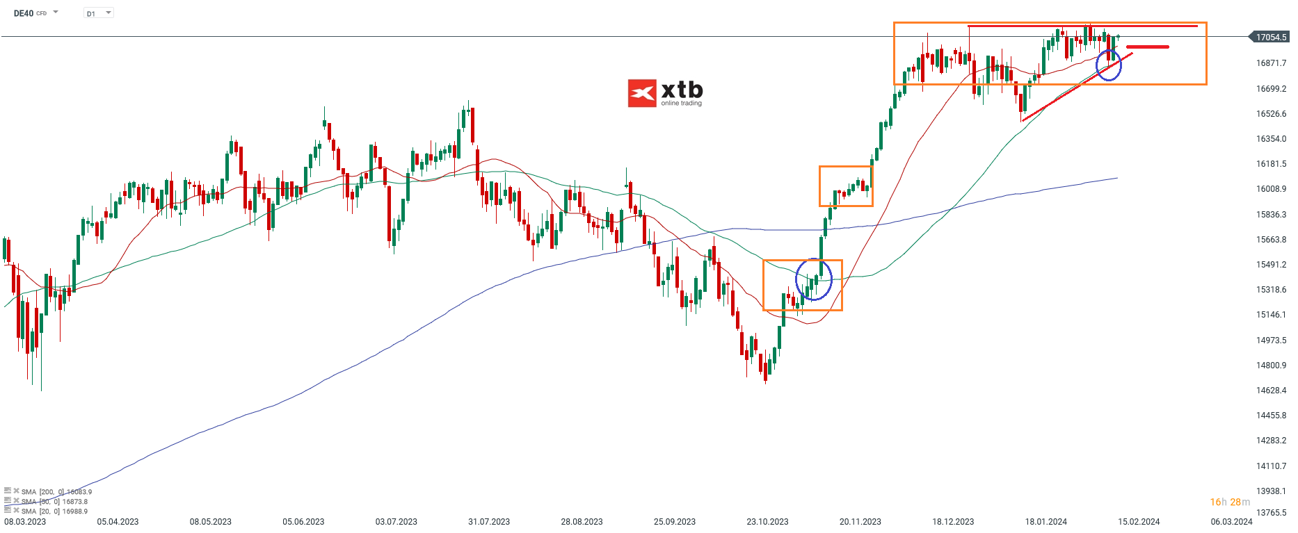 DAX-tägliche-Prognose-vom-15-02-2024-Chartanalyse-Daytrading-Setups-und-Marktausblick-für-aktive-Trader-Kommentar-Jens-Chrzanowski-stock3.com-1