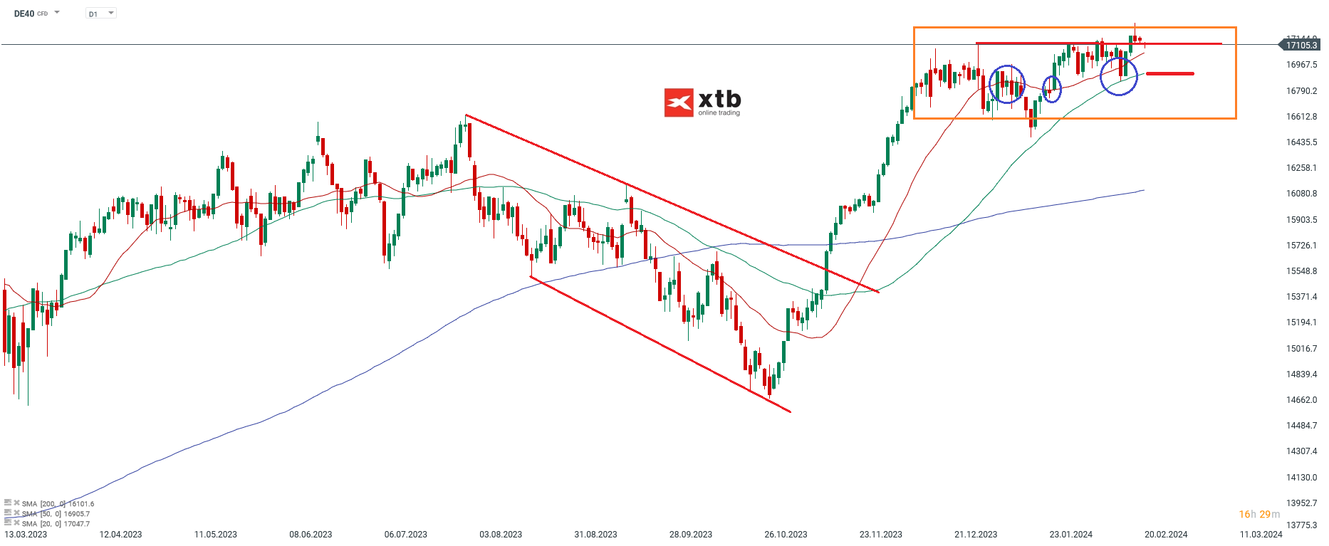 DAX-tägliche-Prognose-vom-20-02-2024-Chartanalyse-Daytrading-Setups-und-Marktausblick-für-aktive-Trader-Kommentar-Jens-Chrzanowski-stock3.com-1