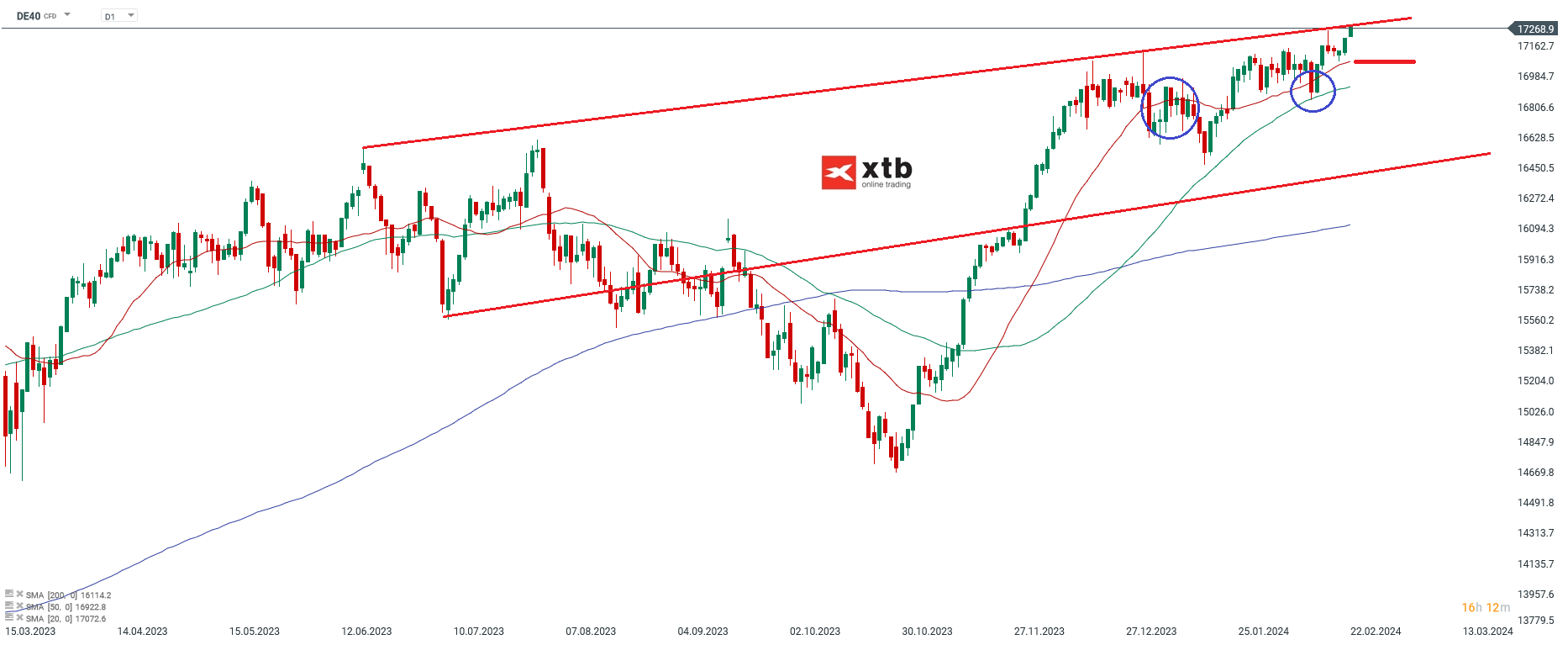 DAX-tägliche-Prognose-vom-22-02-2024-Chartanalyse-Daytrading-Setups-und-Marktausblick-für-aktive-Trader-Kommentar-Jens-Chrzanowski-stock3.com-1