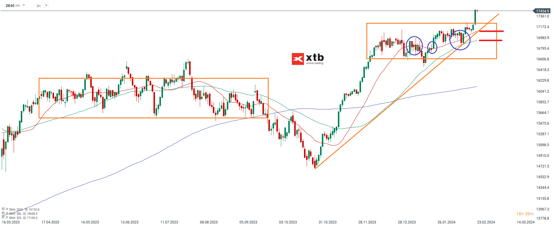 DAX-Tägliche-Prognose-vom-23-02-2024-Chartanalyse-Daytrading-Setups-und-Marktausblick-für-aktive-Trader-Kommentar-Jens-Chrzanowski-stock3.com-1