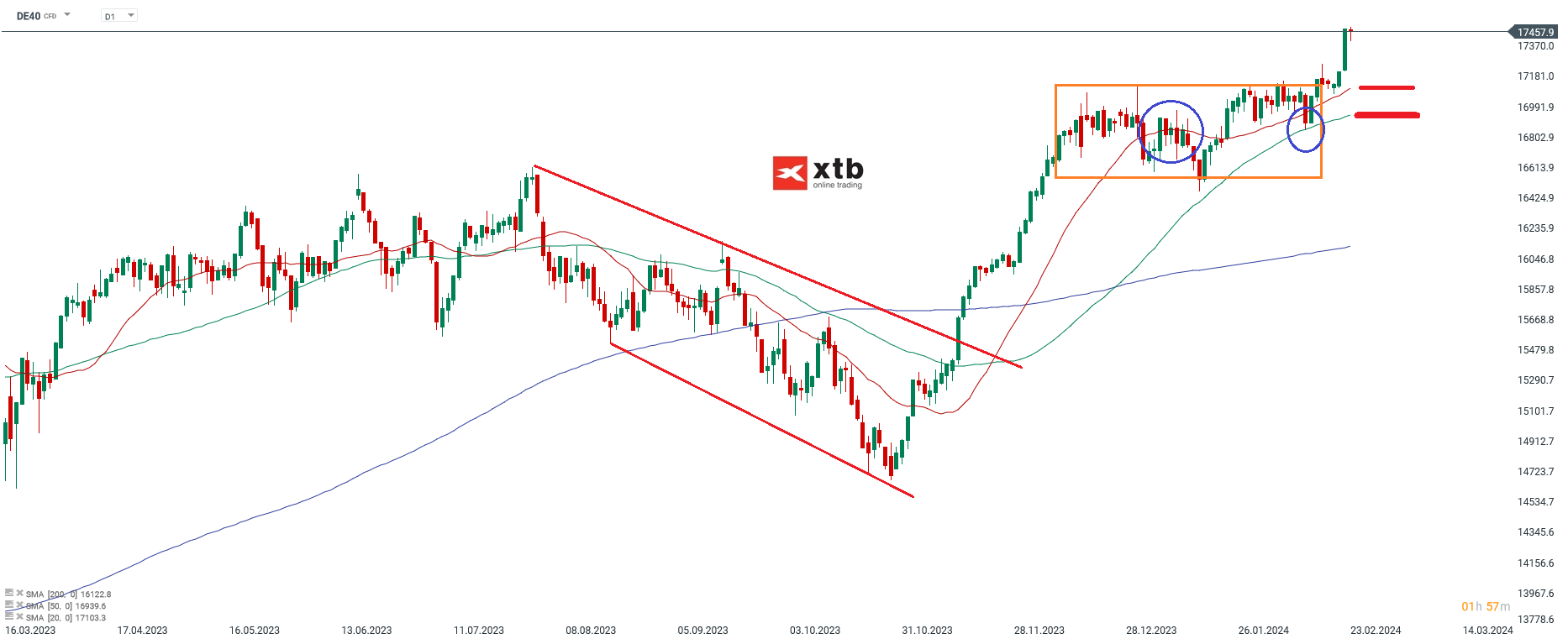 GOLD-Und-Weiter-Aufwärts-Die-aktuelle-Gold-Analyse-am-24-02-24-Chartanalyse-Wochenausblick-und-Trading-Setups-Kommentar-Jens-Chrzanowski-stock3.com-1