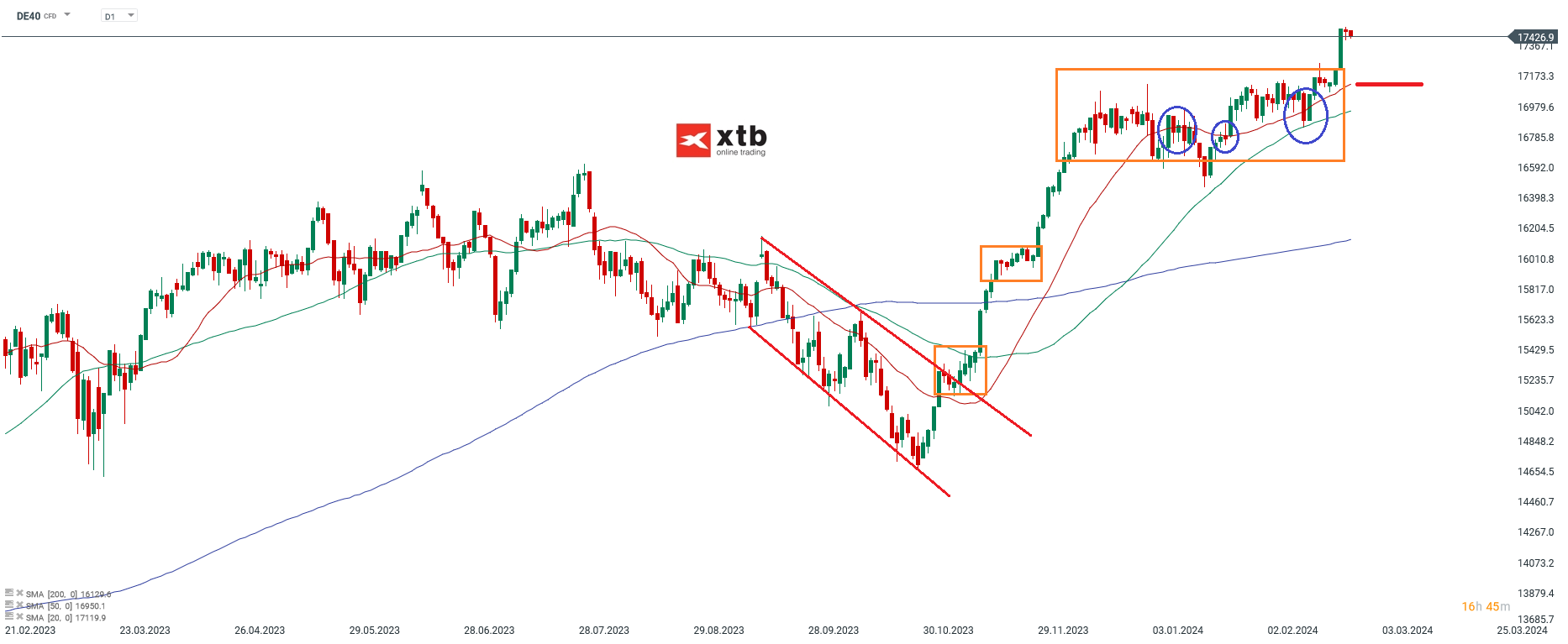 DAX-tägliche-Prognose-vom-26-02-2024-Chartanalyse-Daytrading-Setups-und-Marktausblick-für-aktive-Trader-Kommentar-Jens-Chrzanowski-stock3.com-1