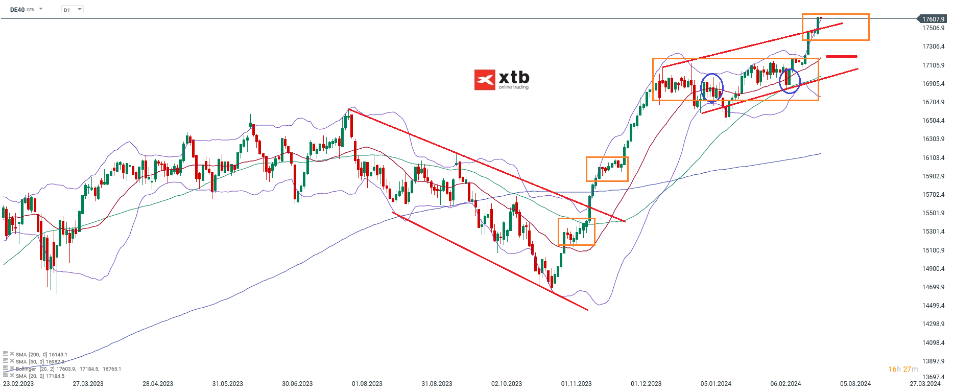 DAX-tägliche-Prognose-vom-28-02-2024-Chartanalyse-Daytrading-Setups-und-Marktausblick-für-aktive-Trader-Kommentar-Jens-Chrzanowski-stock3.com-1