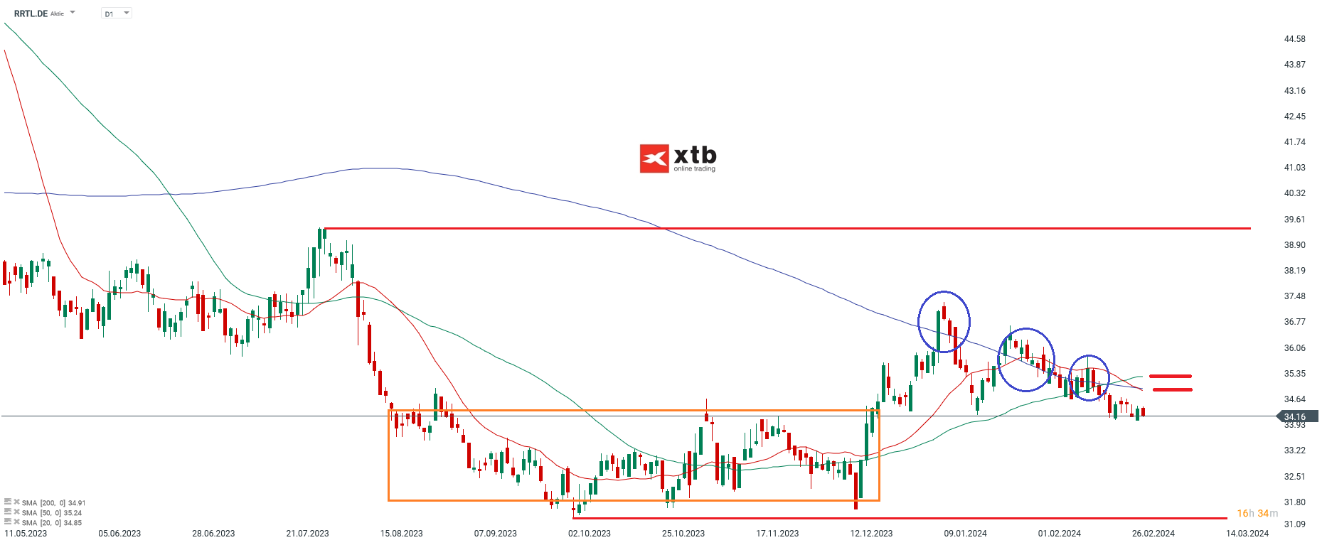 RTL-Umsatz-gesunken-Marktanteil-gestiegen-was-bringt-das-Jahr-2024-Aktie-im-Fokus-die-Aktuelle-Analyse-am-29-02-2024-Kommentar-Jens-Chrzanowski-stock3.com-1