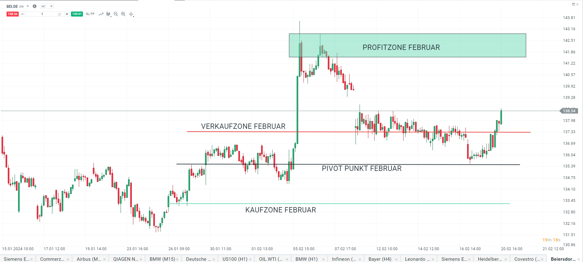 DAX-TOPS-FLOPS-des-heutigen-Handelstages-am-20-02-2024-Kommentar-Jens-Chrzanowski-stock3.com-1