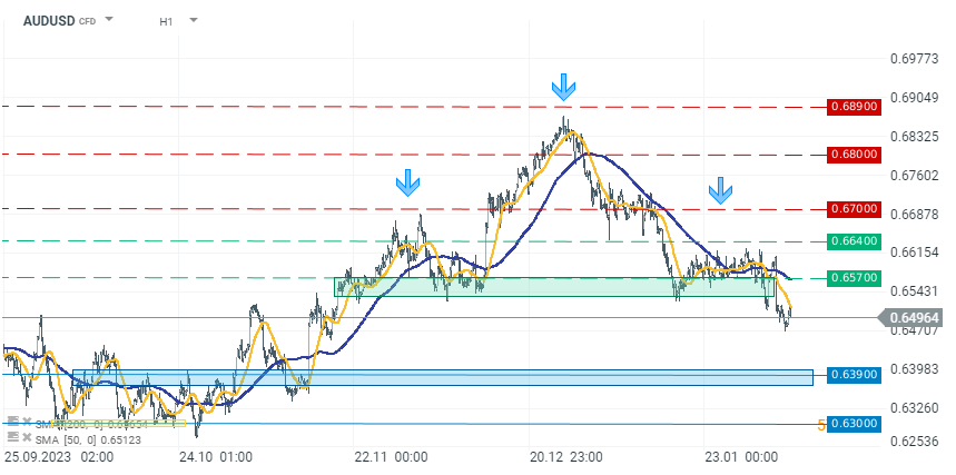 Chart-des-Tages-AUDUSD-Chartanalyse-News-und-mehr-06-02-24-Kommentar-Jens-Chrzanowski-stock3.com-1