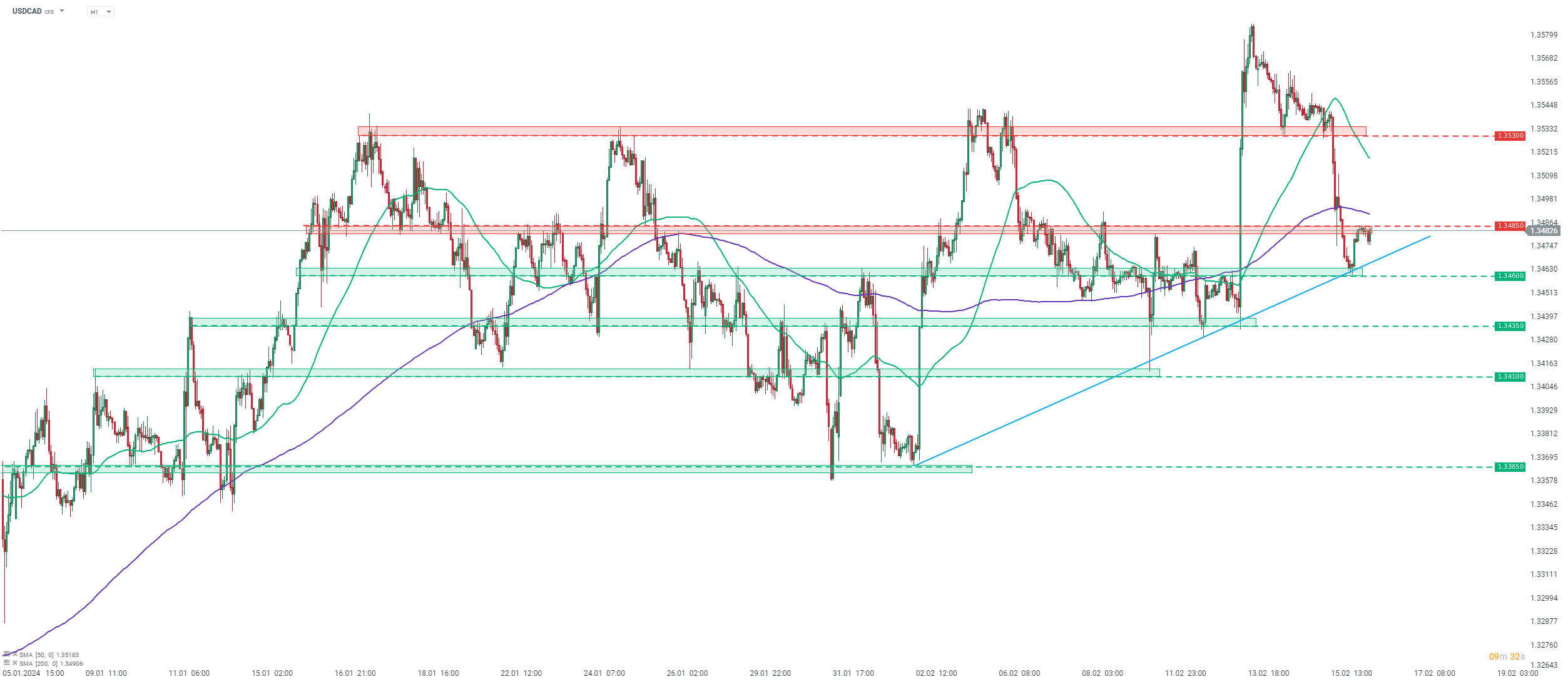 Chart-des-Tages-USDCAD-Chartanalyse-News-und-mehr-16-02-24-Kommentar-Jens-Chrzanowski-stock3.com-1