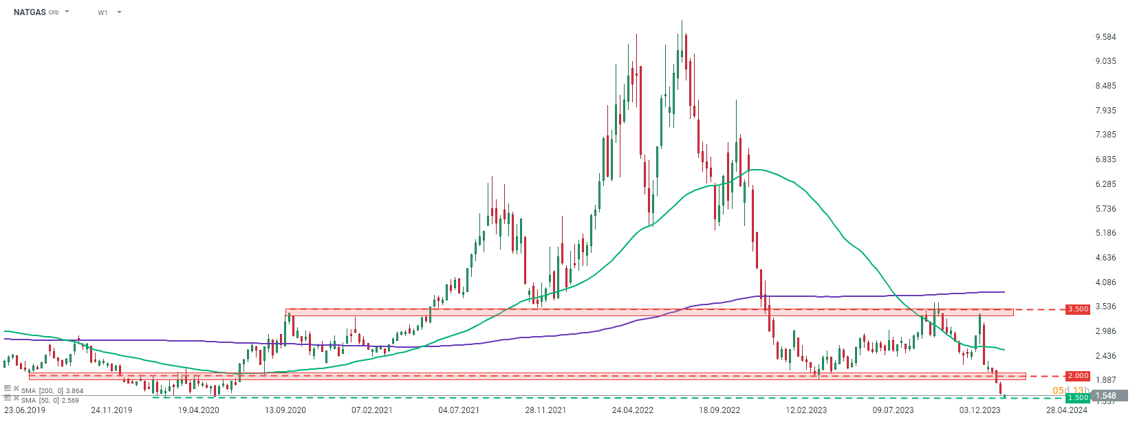 Chart-des-Tages-NATGAS-Chartanalyse-News-und-mehr-19-02-24-Kommentar-Jens-Chrzanowski-stock3.com-1