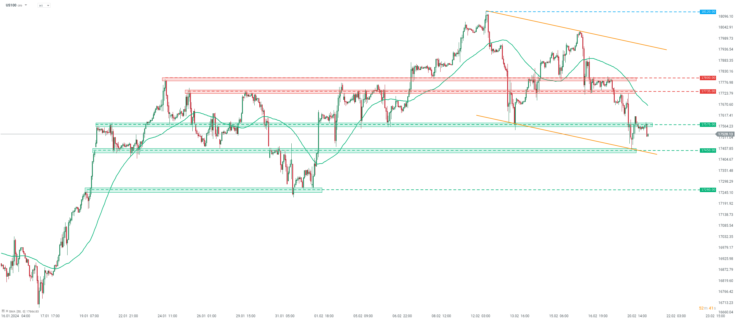 Chart-des-Tages-Nasdaq-Chartanalyse-News-und-mehr-21-02-24-Kommentar-Jens-Chrzanowski-stock3.com-1