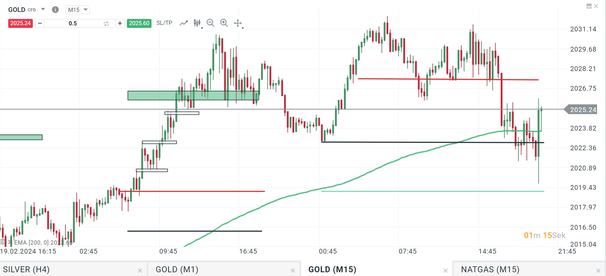 Das-war-der-Handelstag-21-02-2024-Hawkishe-FOMC-Protokolle-NATGAS-gewinnt-fast-4-Kommentar-Jens-Chrzanowski-stock3.com-1