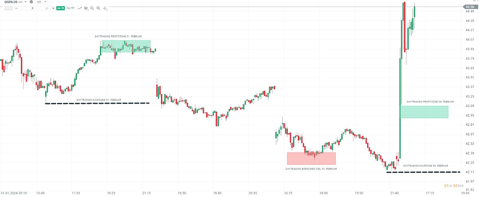 DAX-TOP-5-Performer-des-heutigen-Handelstages-am-06-02-204-Kommentar-Jens-Chrzanowski-stock3.com-1