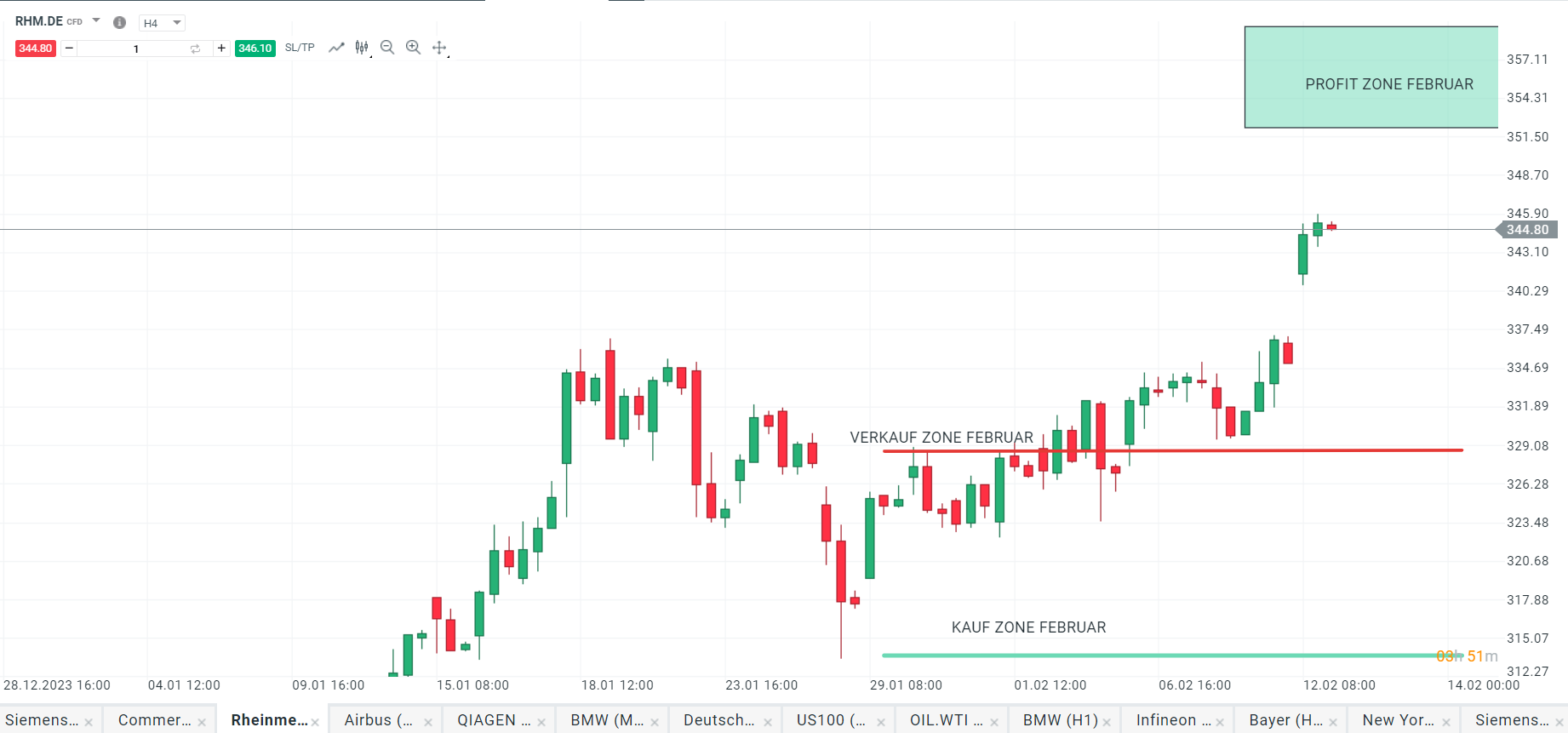 DAX-TOPS-FLOPS-des-heutigen-Handelstages-12-02-2024-Kommentar-Jens-Chrzanowski-stock3.com-1