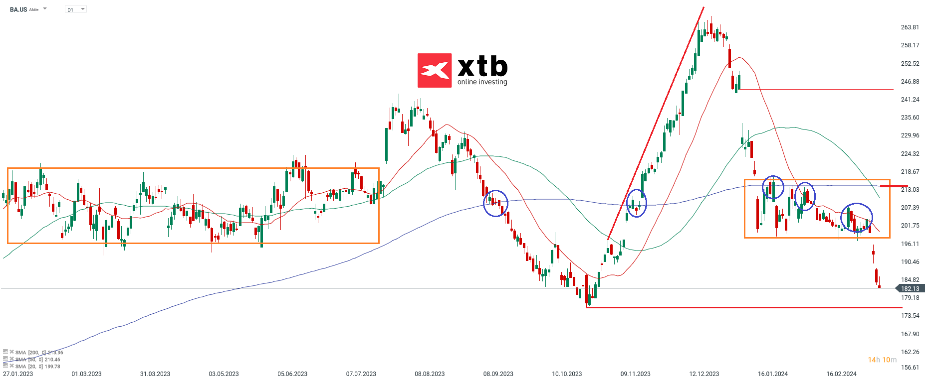 Boeing-Von-einer-Krise-in-die-nächste-Aktie-im-Fokus-die-Aktuelle-Analyse-am-14-03-2024-Kommentar-Jens-Chrzanowski-stock3.com-1