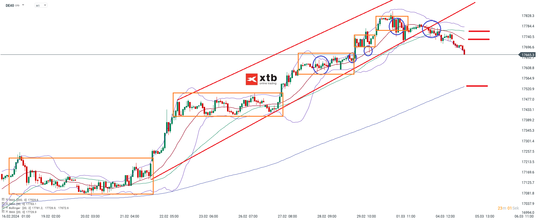 DAX-Tägliche-Prognose-vom-05-03-2024-Chartanalyse-Daytrading-Setups-und-Marktausblick-für-aktive-Trader-Kommentar-Jens-Chrzanowski-stock3.com-1