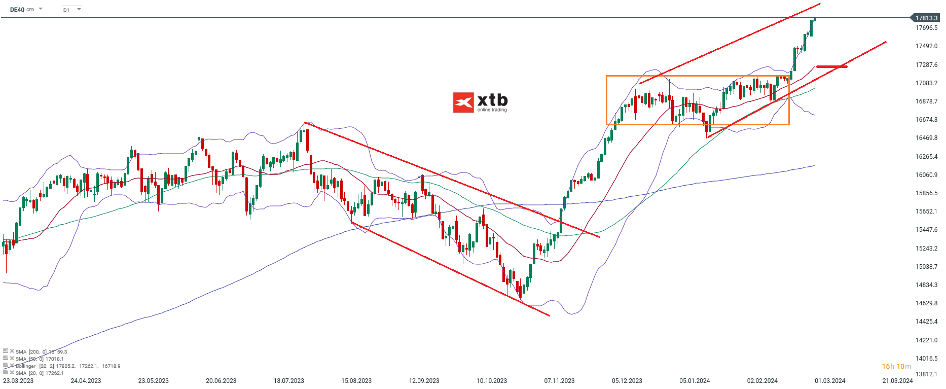 DAX-tägliche-Prognose-vom-01-03-2024-Chartanalyse-Daytrading-Setups-und-Marktausblick-für-aktive-Trader-Kommentar-Jens-Chrzanowski-stock3.com-1