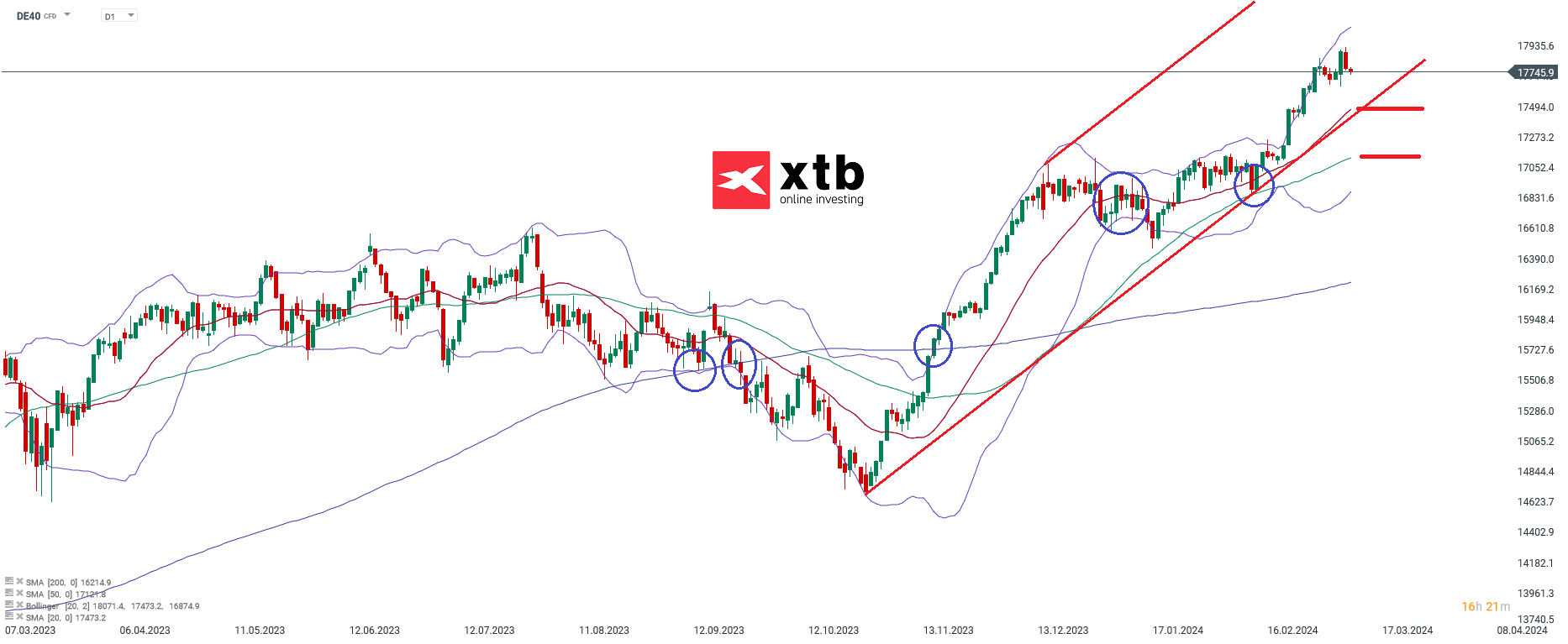DAX-tägliche-Prognose-vom-08-03-2024-Chartanalyse-Daytrading-Setups-und-Marktausblick-für-aktive-Trader-Kommentar-Jens-Chrzanowski-stock3.com-1
