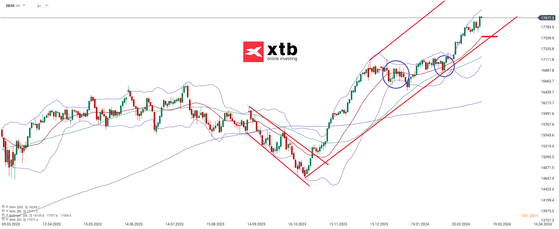 DAX-tägliche-Prognose-vom-14-03-2024-Chartanalyse-Daytrading-Setups-und-Marktausblick-für-aktive-Trader-Kommentar-Jens-Chrzanowski-stock3.com-1
