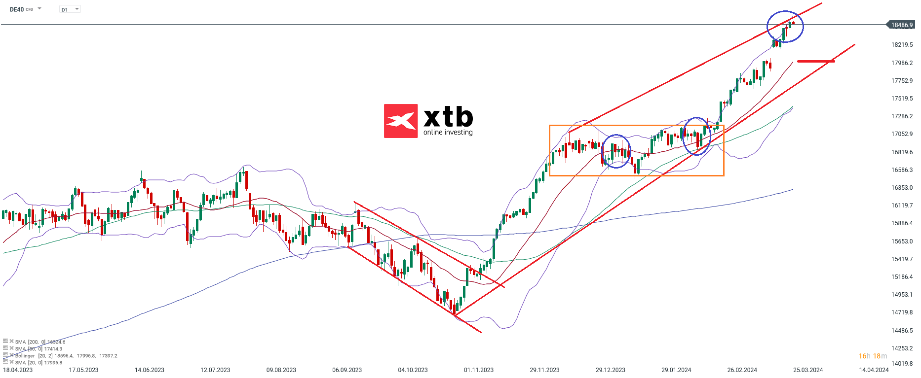 DAX-tägliche-Prognose-vom-25-03-2024-Kommentar-Jens-Chrzanowski-stock3.com-1