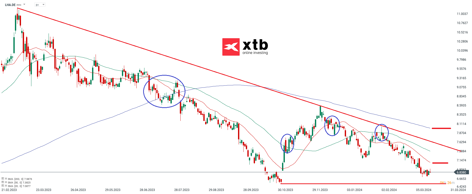 Lufthansa-Massive-Verluste-seit-Jahreshoch-2023-Aktie-im-Fokus-die-Aktuelle-Analyse-am-19-03-2024-Kommentar-Jens-Chrzanowski-stock3.com-1