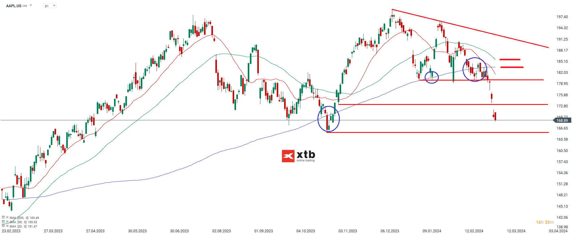 Apple-Aktie-Aktueller-Fokus-auf-der-Unterseite-Aktie-im-Fokus-die-Aktuelle-Analyse-am-07-03-2024-Kommentar-Jens-Chrzanowski-stock3.com-1