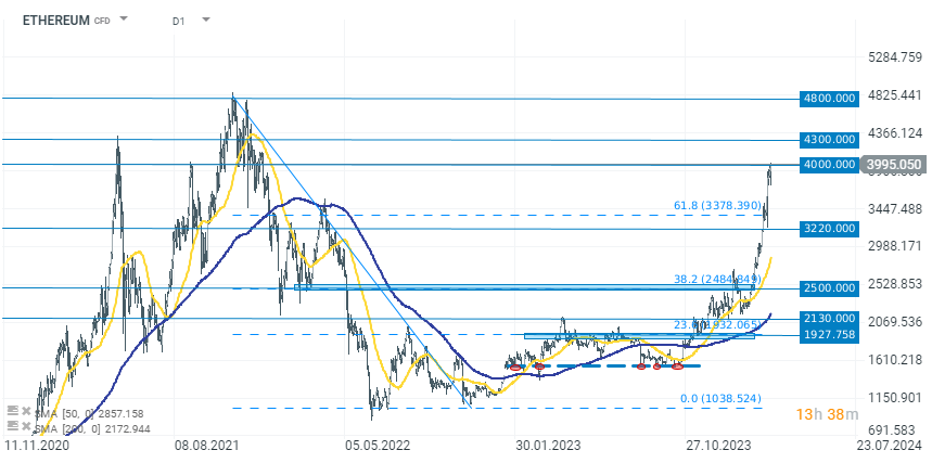 Chart-des-Tages-Ethereum-11-03-2024-Chartanalyse-News-und-mehr-07-03-24-Kommentar-Jens-Chrzanowski-stock3.com-1