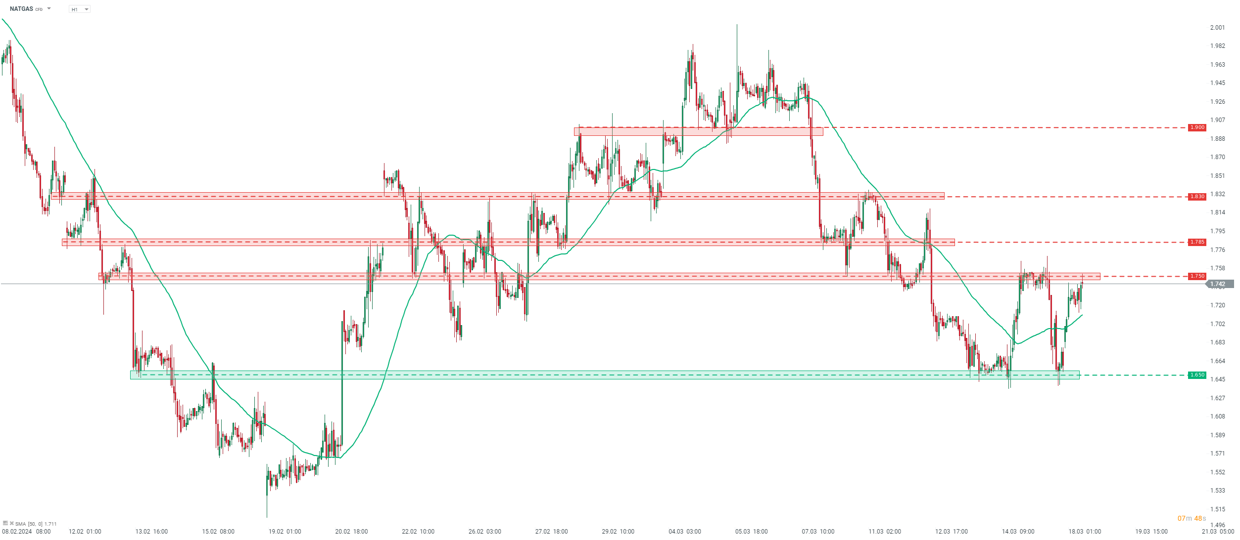Chart-des-Tages-Öl-Chartanalyse-News-und-mehr-07-03-24-Kommentar-Jens-Chrzanowski-stock3.com-1