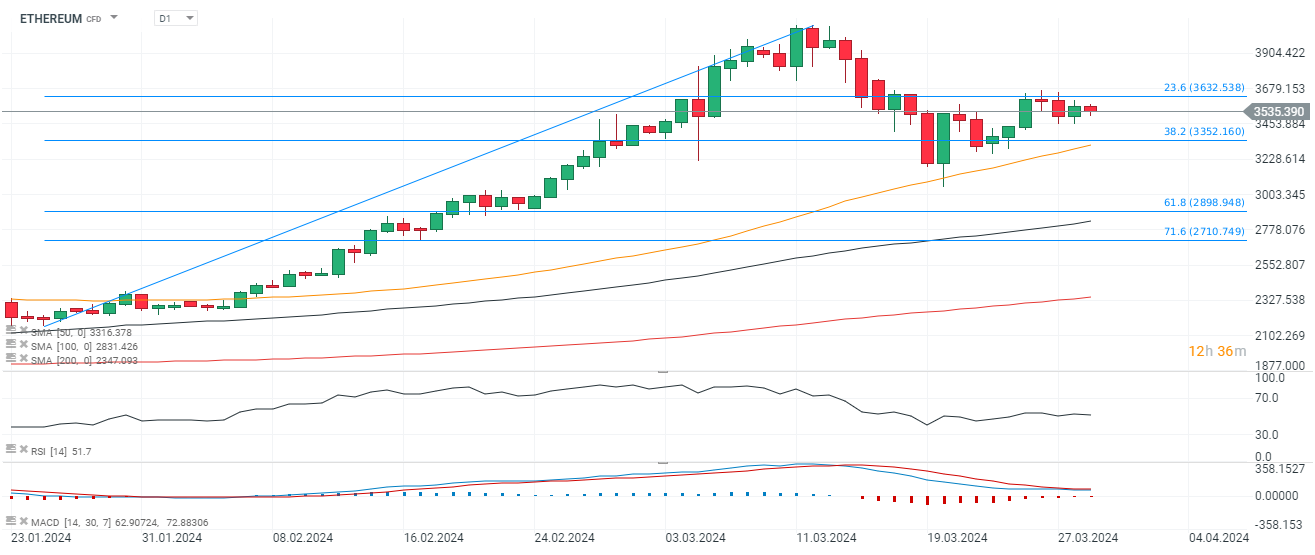 TRADINGIDEE-des-Tages-ETHEREUM-Kommentar-Jens-Chrzanowski-stock3.com-1