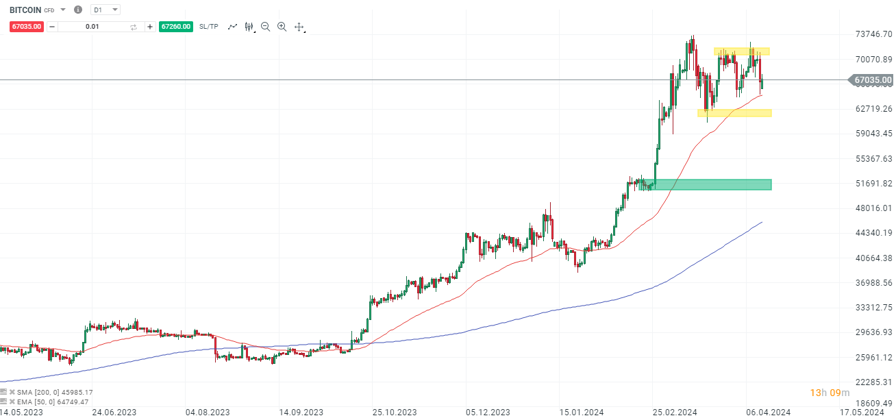 BITCOIN-am-Wochende-Trotz-Zinsspekulationen-weiter-Bullisch-Kommentar-Jens-Chrzanowski-stock3.com-1