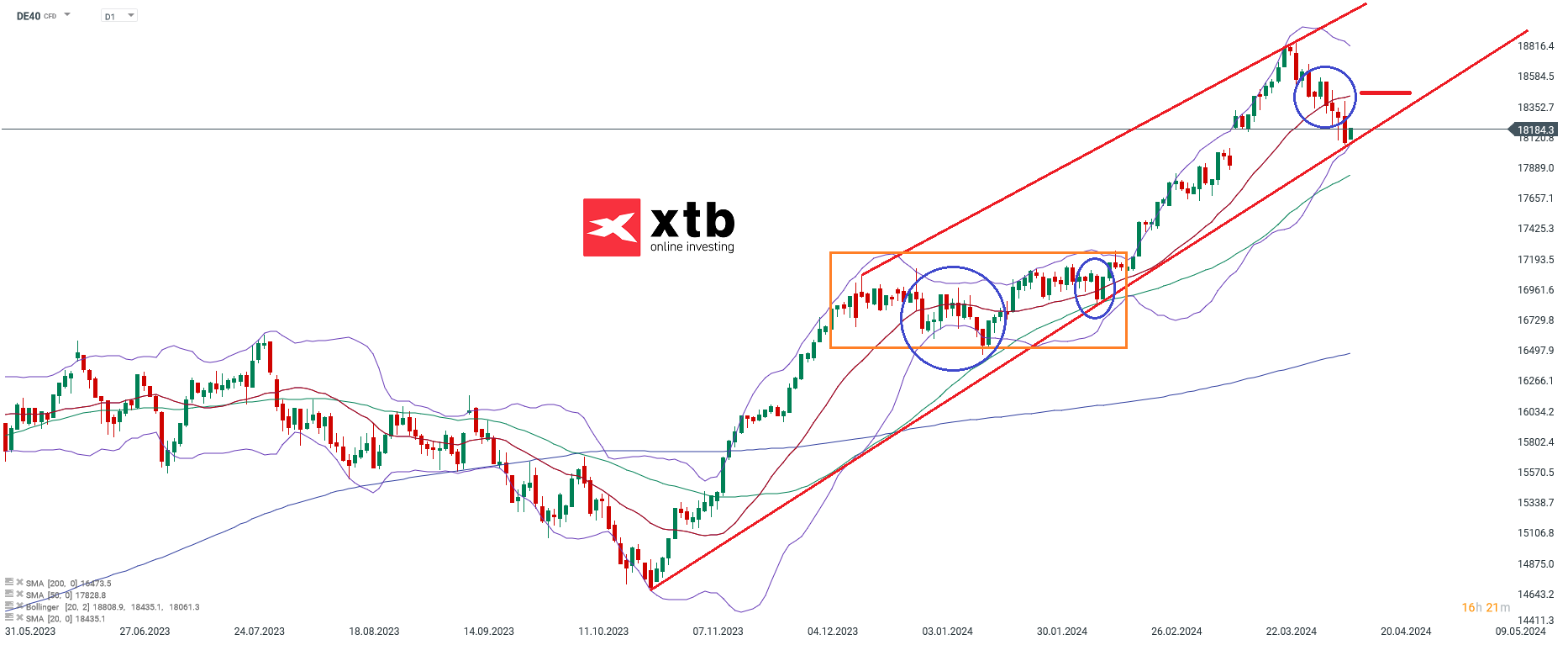 DAX-tägliche-Prognose-vom-15-04-2024-Kommentar-Jens-Chrzanowski-stock3.com-1