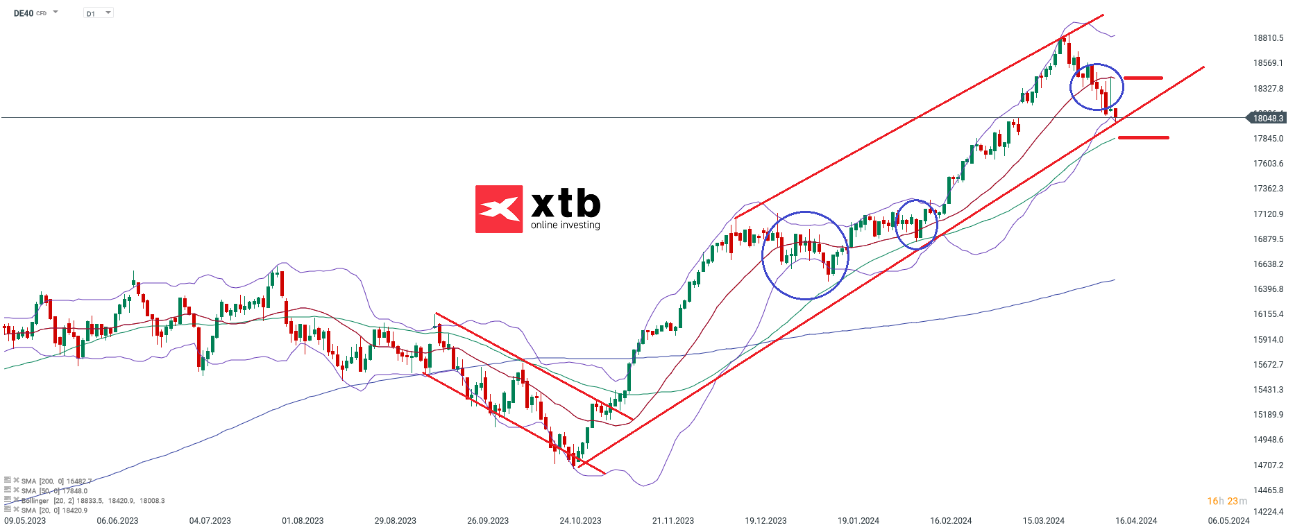 DAX-tägliche-Prognose-vom-16-04-2024-Kommentar-Jens-Chrzanowski-stock3.com-1