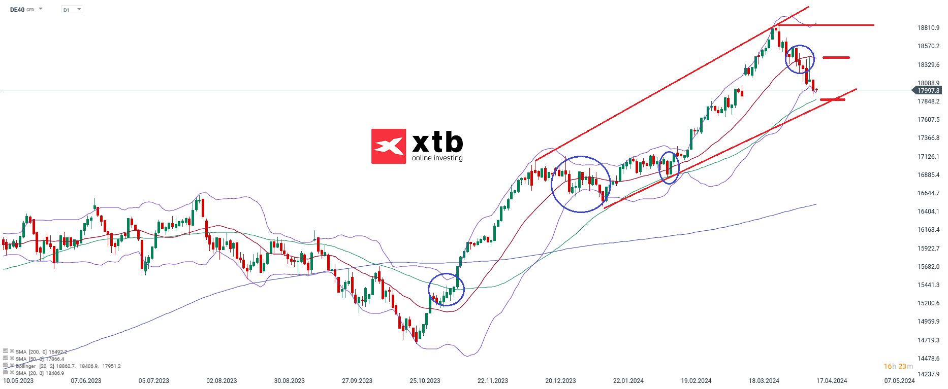 DAX-tägliche-Prognose-vom-17-04-2024-Kommentar-Jens-Chrzanowski-stock3.com-1