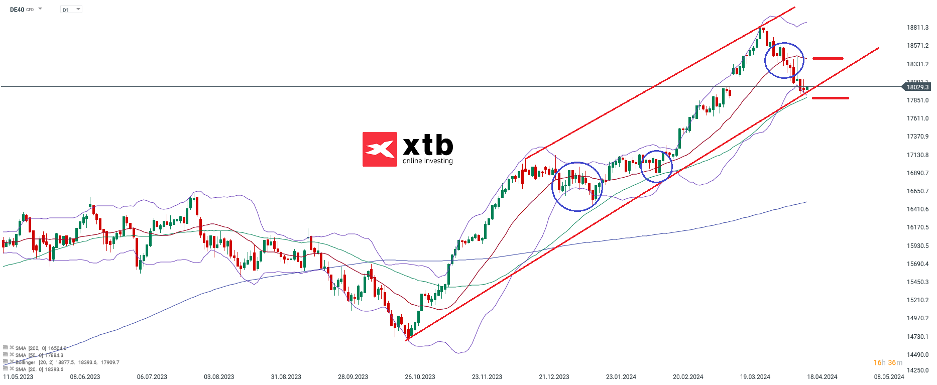 DAX-tägliche-Prognose-vom-18-04-2024-Kommentar-Jens-Chrzanowski-stock3.com-1