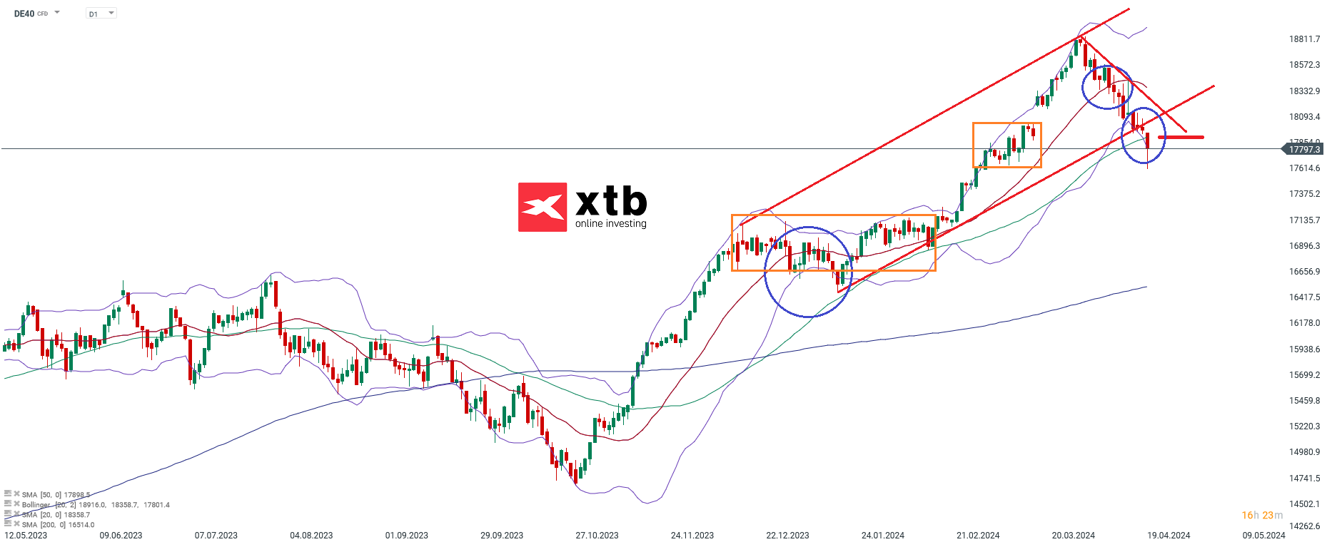 DAX-tägliche-Prognose-vom-19-04-2024-Kommentar-Jens-Chrzanowski-stock3.com-1