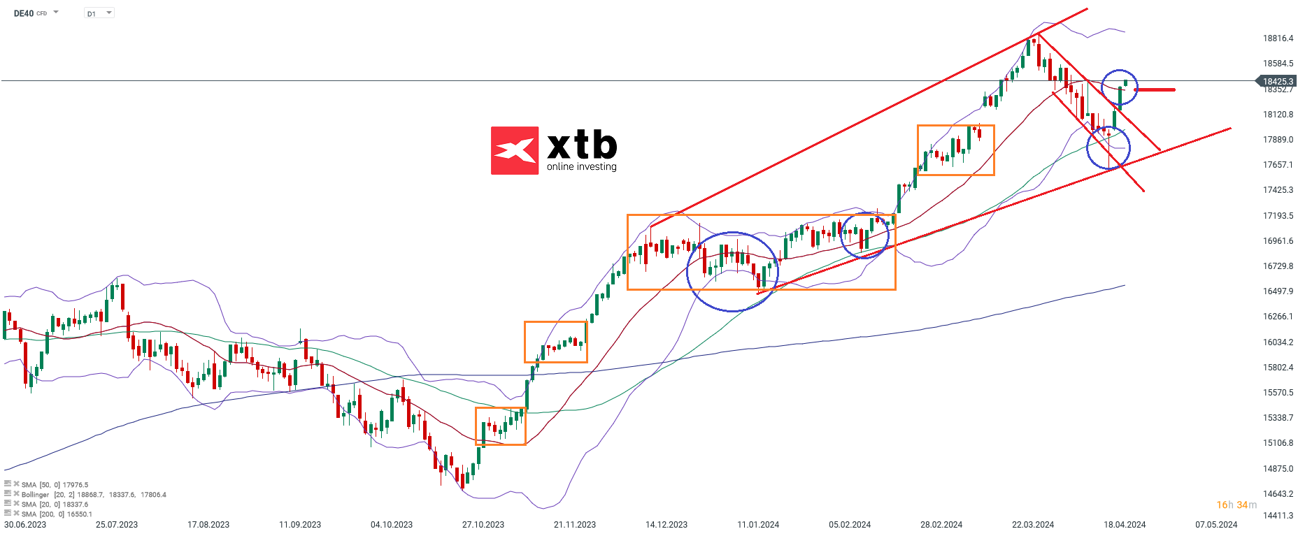 DAX-tägliche-Prognose-vom-24-04-2024-Kommentar-Jens-Chrzanowski-stock3.com-1