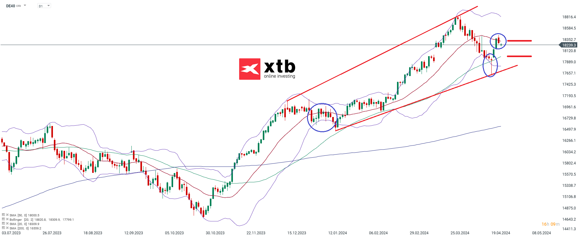 DAX-Tägliche-Prognose-vom-25-04-2024-Chartanalyse-Daytrading-Setups-und-Marktausblick-für-aktive-Trader-Kommentar-Jens-Chrzanowski-stock3.com-1
