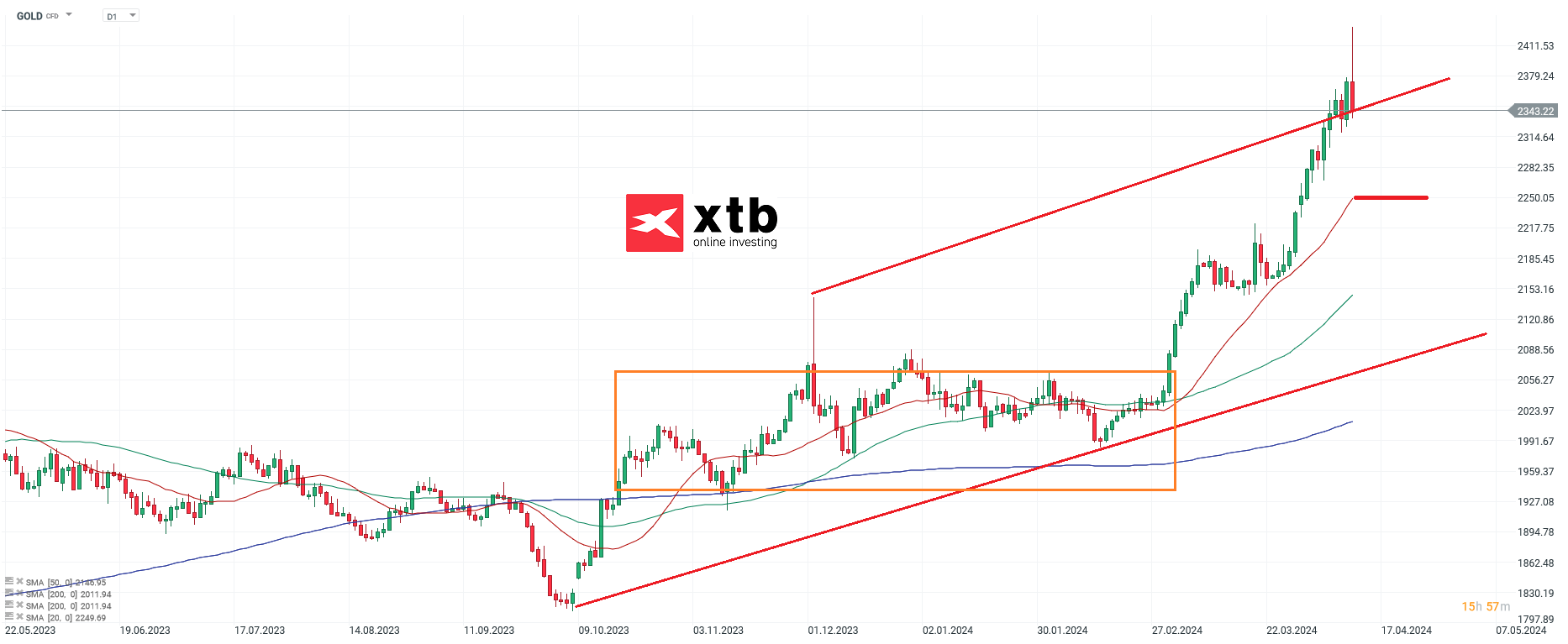 GOLD-Und-immer-noch-Bullisch-Kommentar-Jens-Chrzanowski-stock3.com-1