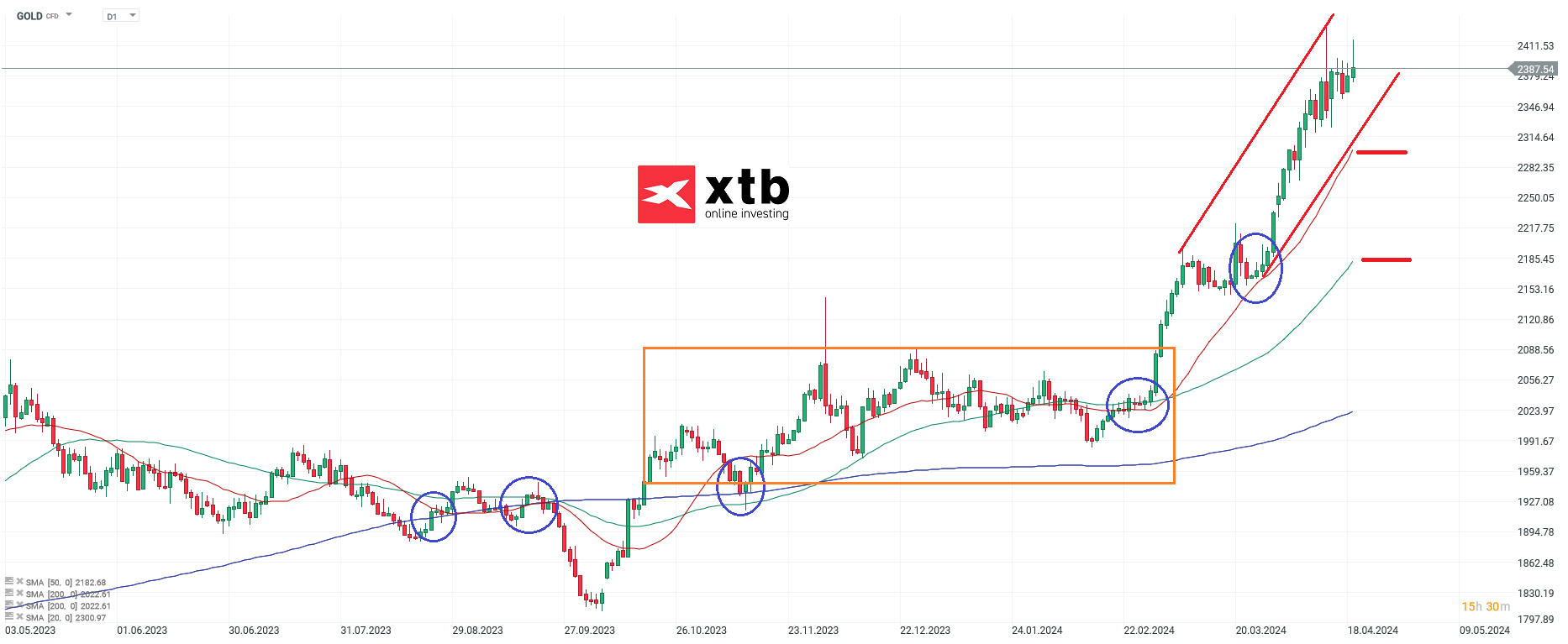 GOLD-Jetzt-Runter-vom-Gaspedal-Die-aktuelle-Gold-Analyse-Kommentar-Jens-Chrzanowski-stock3.com-1