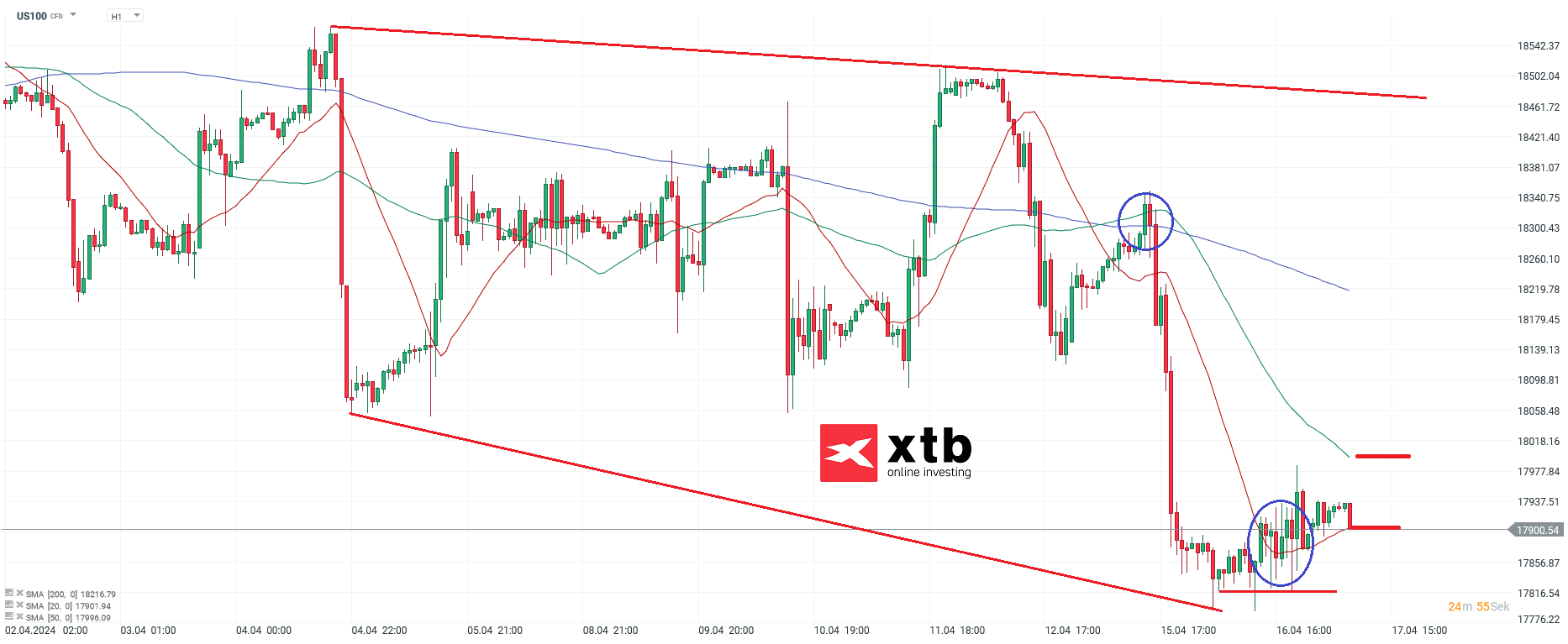 Nasdaq-tägliche-Prognose-vom-17-04-2024-Kommentar-Jens-Chrzanowski-stock3.com-1