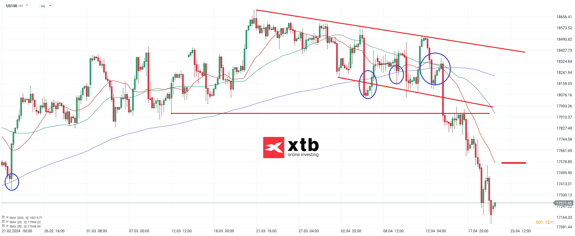 Nasdaq-100-tägliche-Prognose-vom-22-04-2024-Chartanalyse-Daytrading-Setups-und-Marktausblick-für-aktive-Trader-Kommentar-Jens-Chrzanowski-stock3.com-1