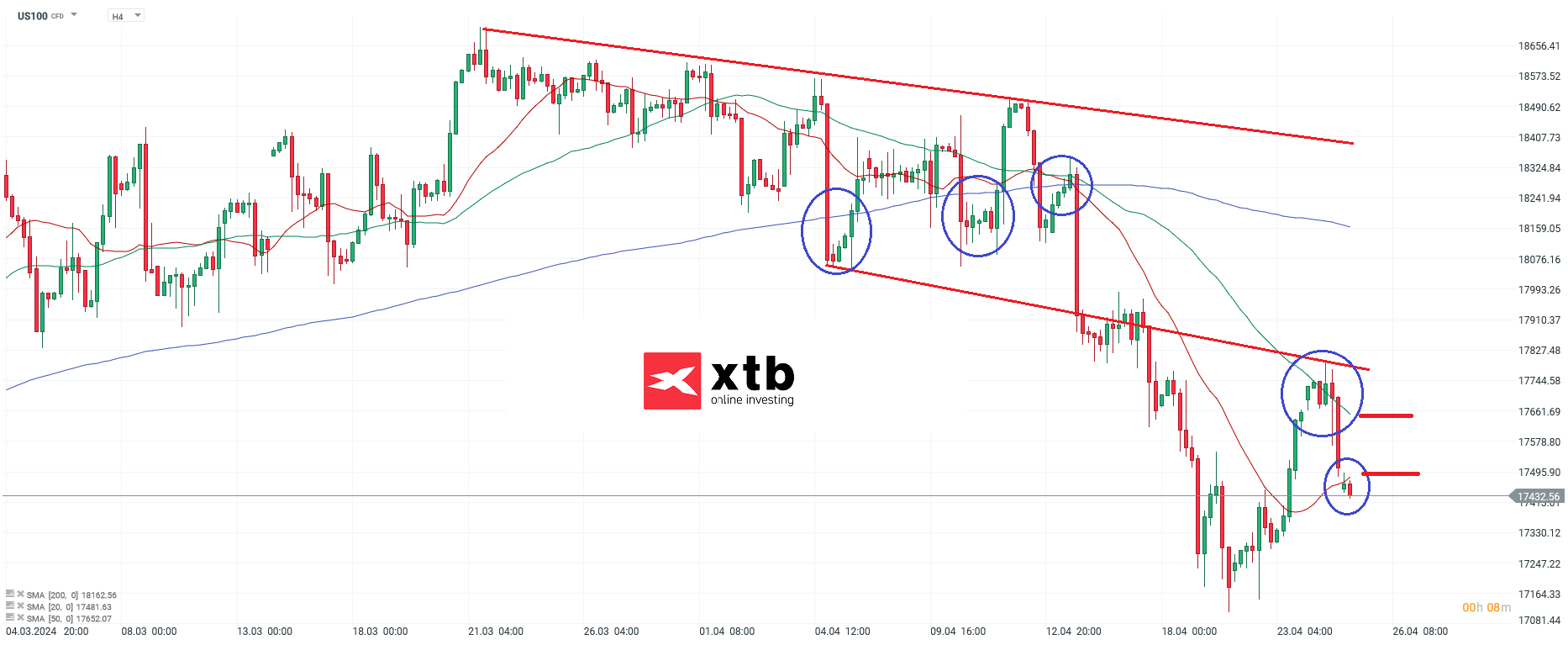 Nasdaq-100-tägliche-Prognose-vom-25-04-2024-Chartanalyse-Daytrading-Setups-und-Marktausblick-für-aktive-Trader-Kommentar-Jens-Chrzanowski-stock3.com-1