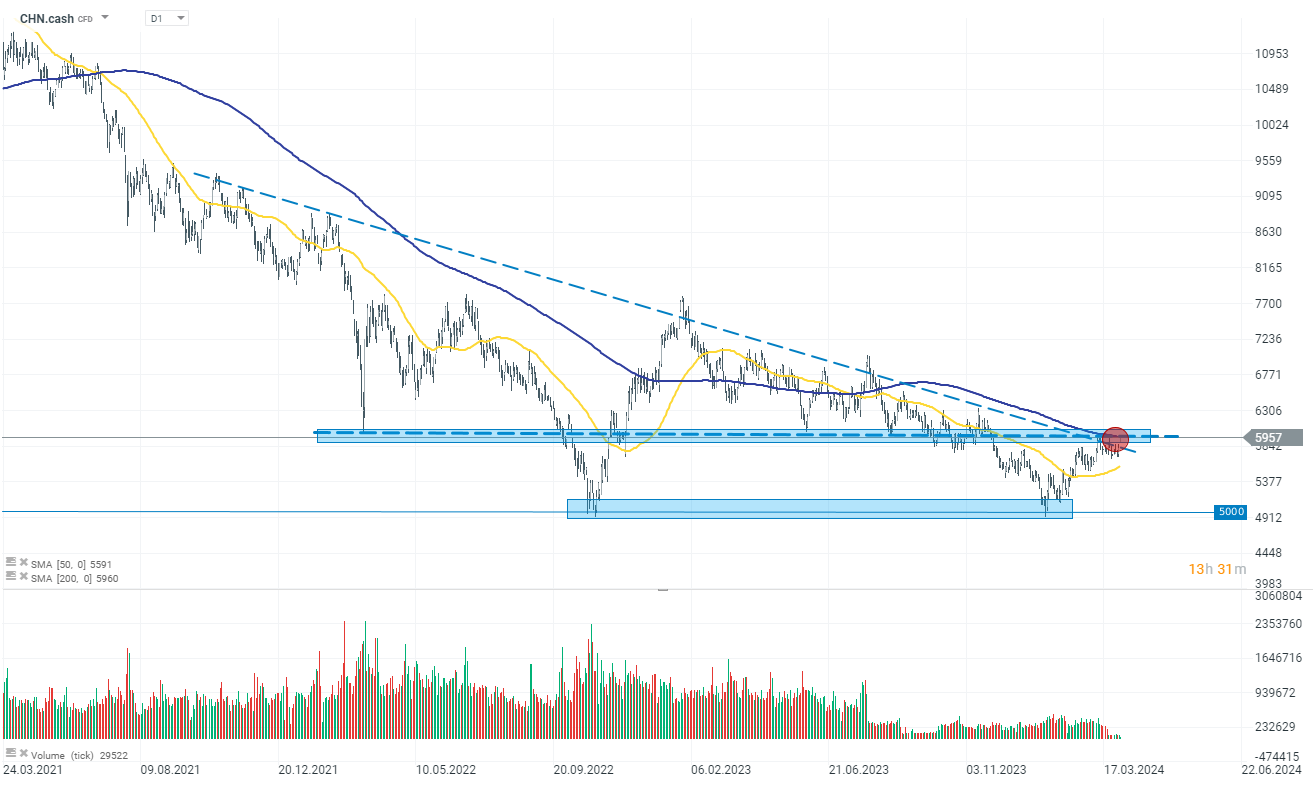 Chart-des-Tages-HSCEI-02-04-24-Kommentar-Jens-Chrzanowski-stock3.com-1