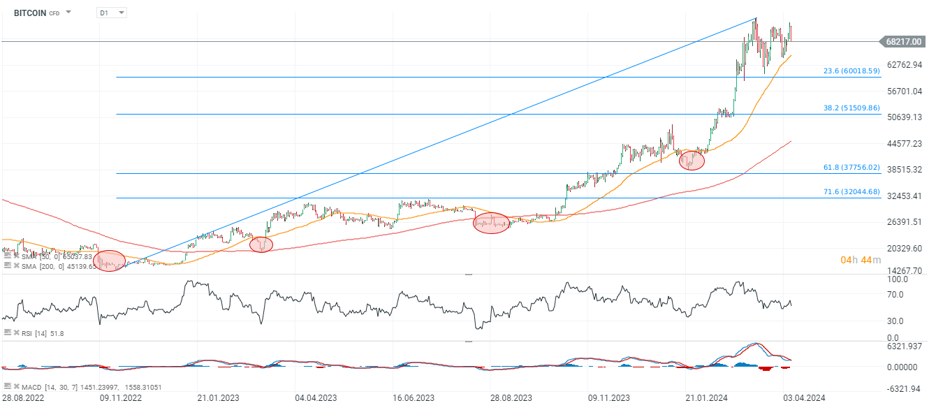 Bitcoin-verliert-4-5-Microstrategy-Aktie-verteidigt-1400-Niveau-Kommentar-Jens-Chrzanowski-stock3.com-1