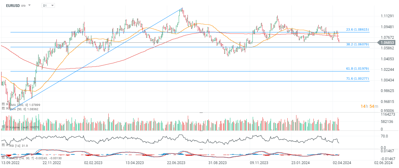 Chart-des-Tages-EURUSD-12-04-24-Kommentar-Jens-Chrzanowski-stock3.com-1