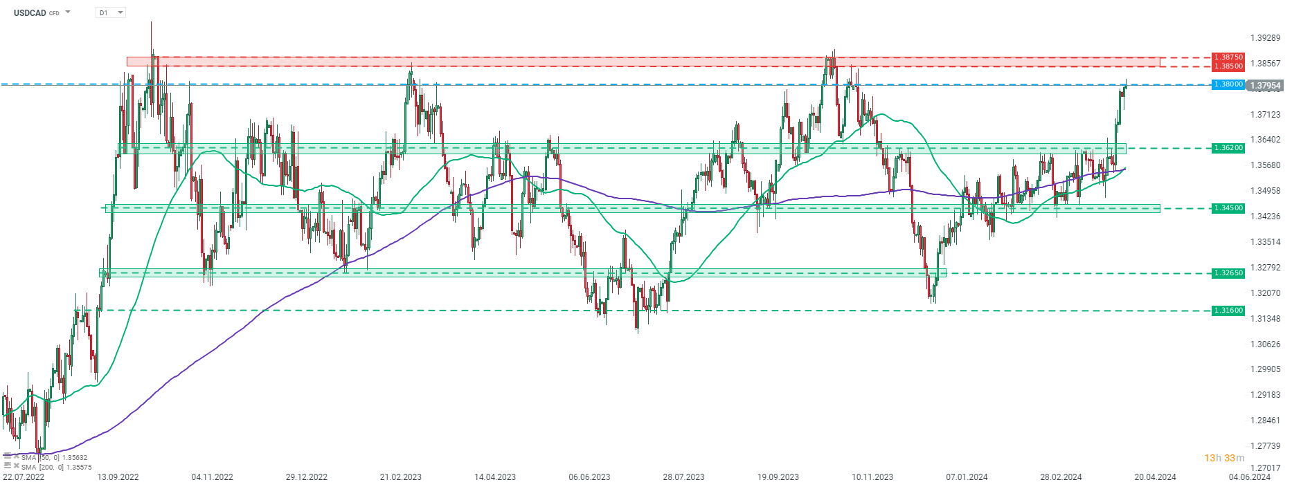 Chart-des-Tages-USDCAD-16-04-2024-Kommentar-Jens-Chrzanowski-stock3.com-1