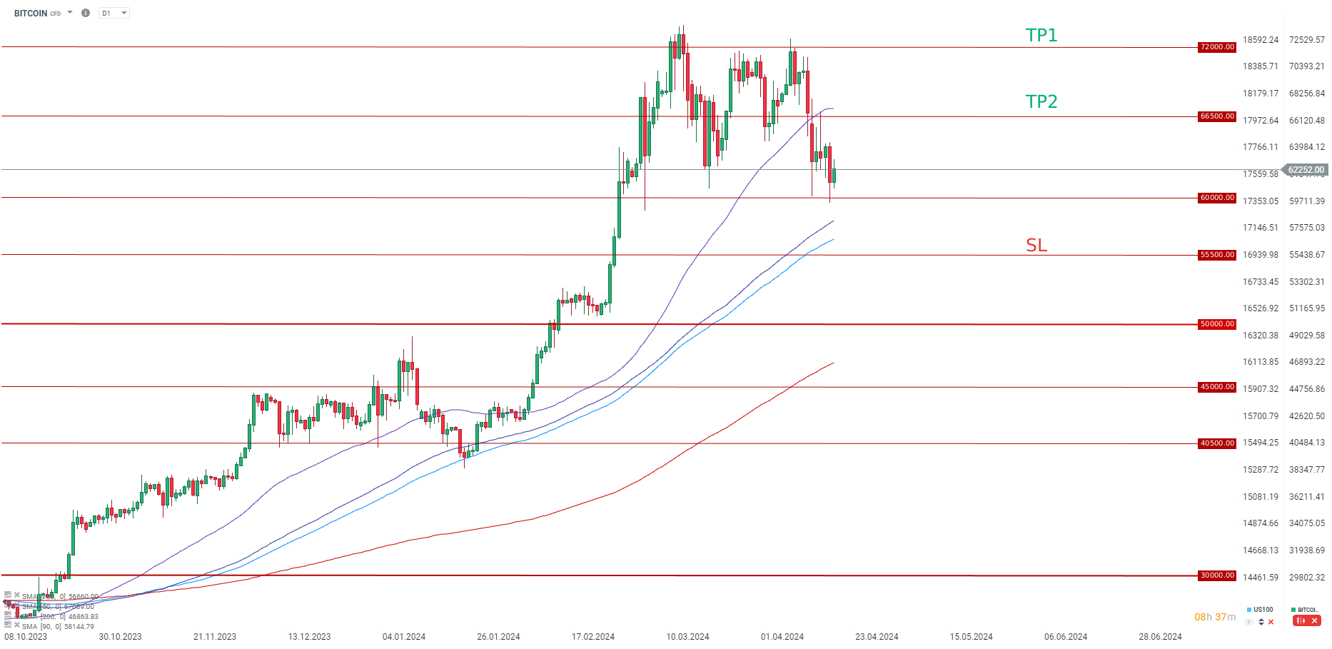 TRADINGIDEE-des-Tages-KRYPTO-Bitcoin-18-04-2024-Kommentar-Jens-Chrzanowski-stock3.com-1