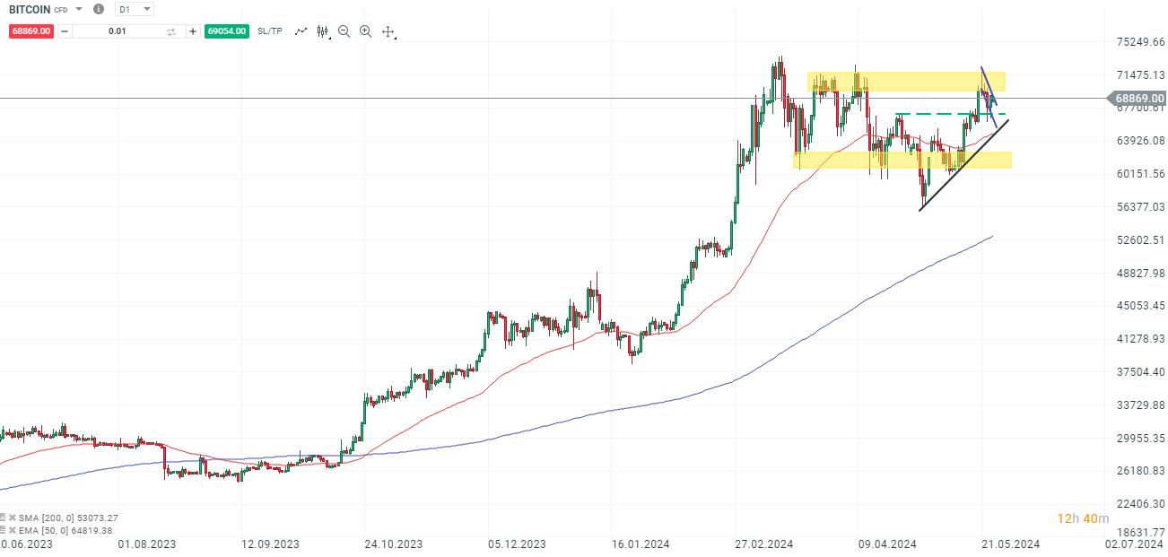 BITCOIN-am-Wochende-Sell-the-News-auch-für-Bitcoin-Kommentar-Jens-Chrzanowski-stock3.com-1