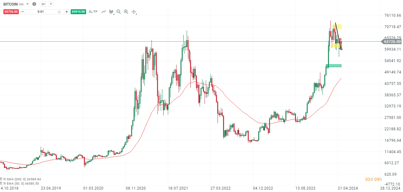 BITCOIN-US-Inflation-spielt-Bitcoin-Bullen-in-die-Karten-zeitnaher-Break-der-65-000-ein-Thema-Kommentar-Jens-Chrzanowski-stock3.com-1