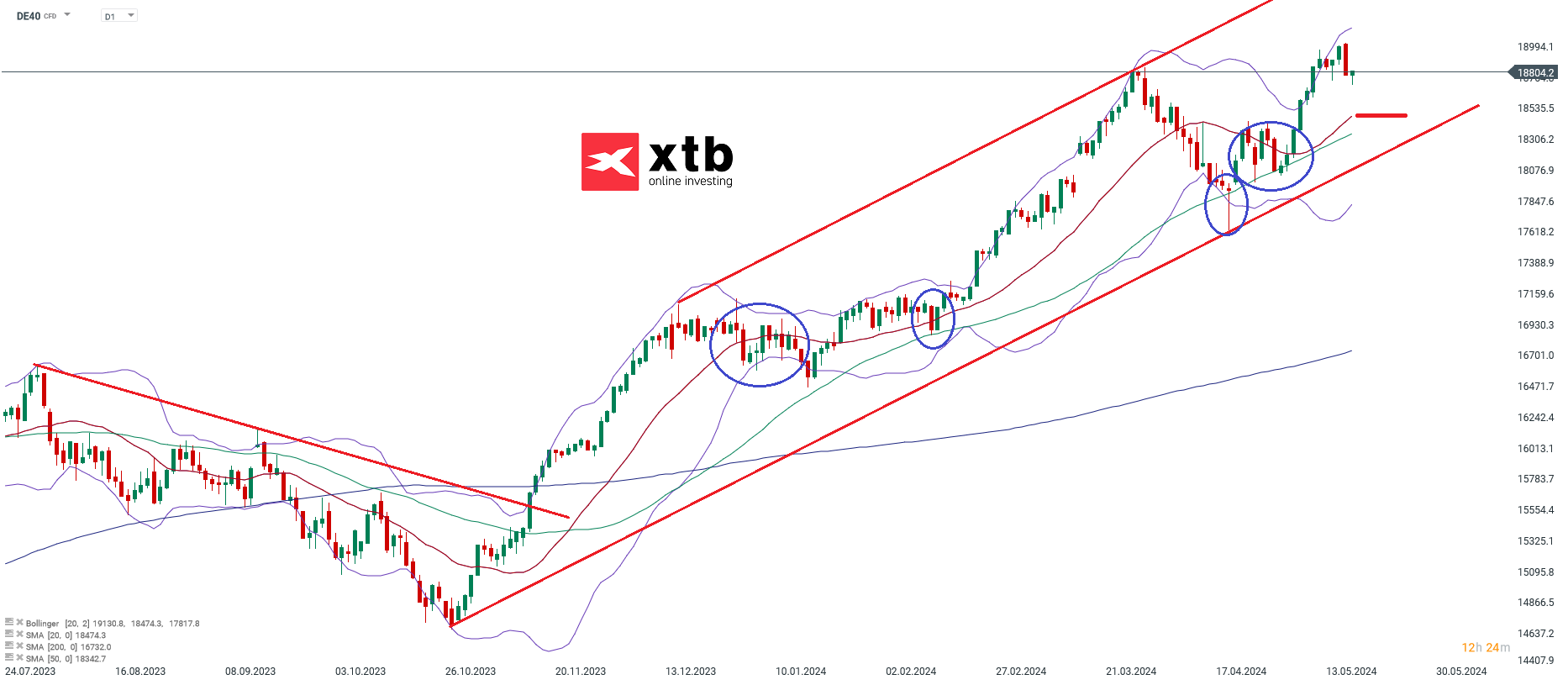 DAX-Immer-neue-Hochs-mit-kleineren-Korrekturen-Die-aktuelle-DAX-Analyse-Kommentar-Jens-Chrzanowski-stock3.com-1